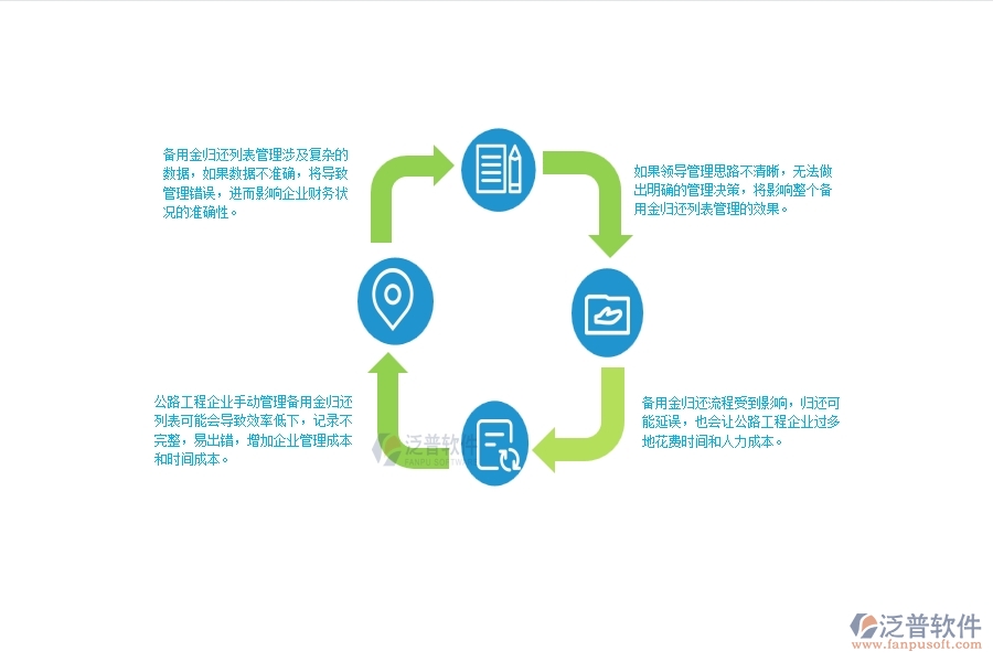 一、公路工程企業(yè)在備用金歸還列表管理方面遇到的棘手問(wèn)題