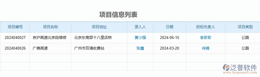 三、泛普軟件-公路工程企業(yè)管理系統(tǒng)中的項目總成本統(tǒng)計表(按發(fā)票取數(shù))主要內(nèi)容