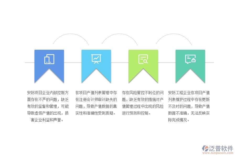 一、中小微安防工程企業(yè)管理者對項目產(chǎn)值列表的難點