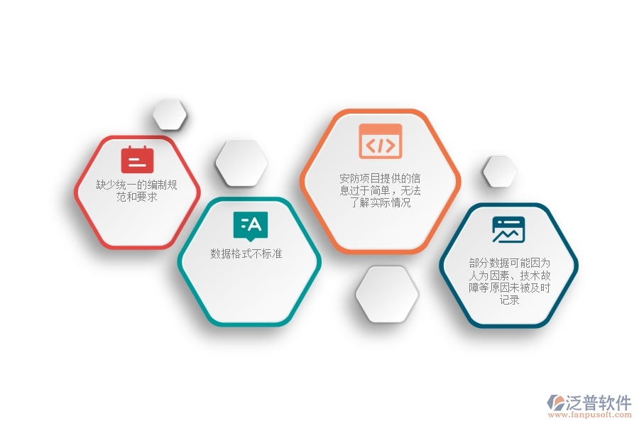 一、安防工程企業(yè)在施工過程報表方面遇到的棘手問題