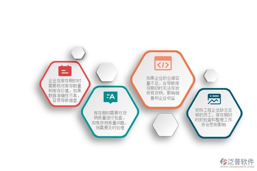 一、安防工程企業(yè)在庫存期初方面遇到的困境