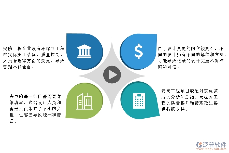 一、安防工程企業(yè)設(shè)計(jì)變更列表管理的難點(diǎn)