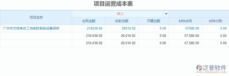 　二、泛普軟件-安防工程企業(yè)項目運營成本表管理系統(tǒng)的創(chuàng)新點
