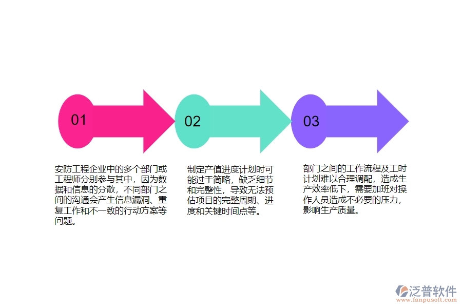 一、國內(nèi)80%的安防企業(yè)在產(chǎn)值進(jìn)度計(jì)劃列表管理中普遍存在的問題