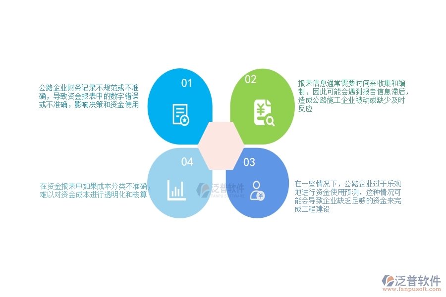 一、公路工程企業(yè)在資金報表過程中存在的問題有哪些