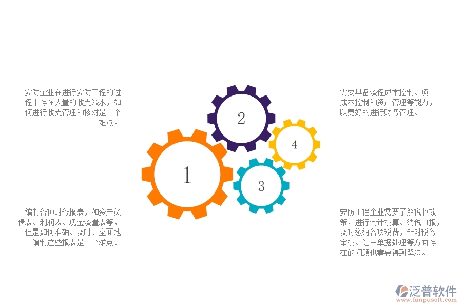 一、在安防工程企業(yè)中財(cái)務(wù)管理方面的問(wèn)題