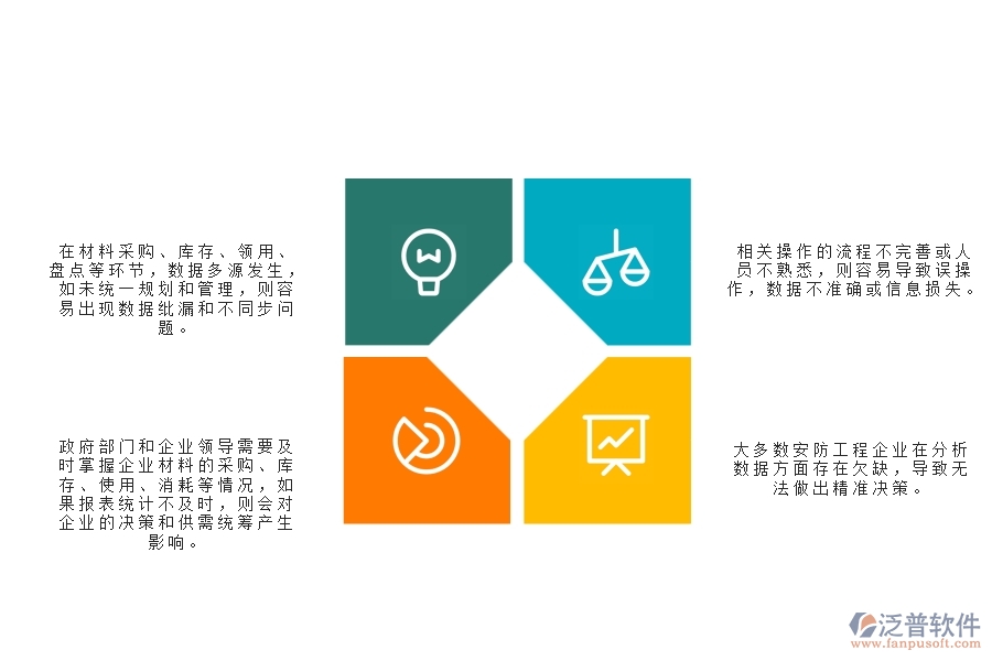 一、多數(shù)安防企業(yè)在材料全過程報表管理方面存在的問題