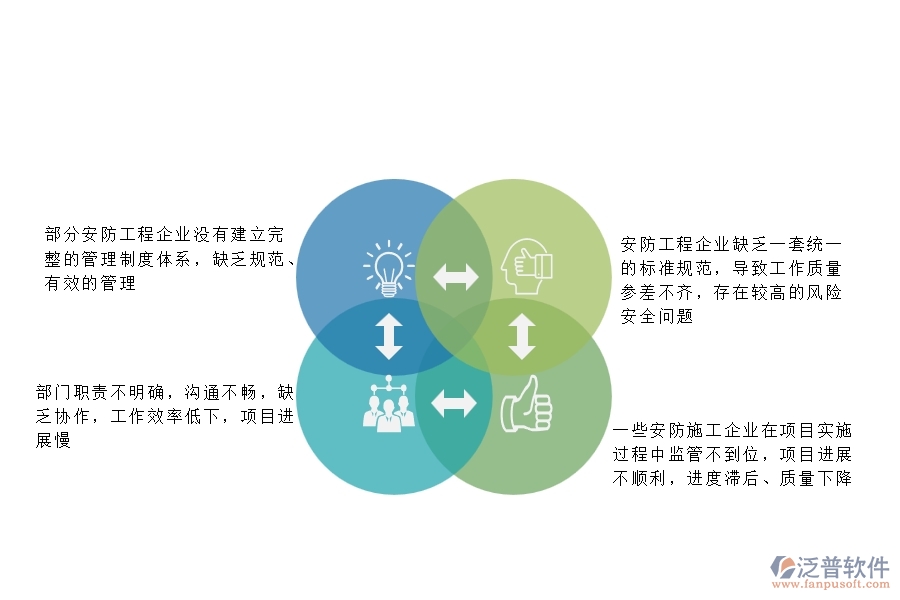 一、在安防工程企業(yè)管理中存在的缺陷有哪些