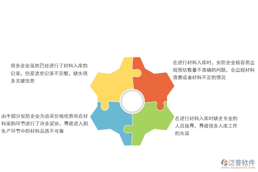 一、國內80%的安防企業(yè)在材料入庫中普遍存在的問題