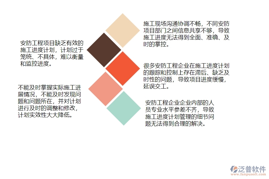 一、安防工程企業(yè)在施工進(jìn)度計(jì)劃管理中存在的問題