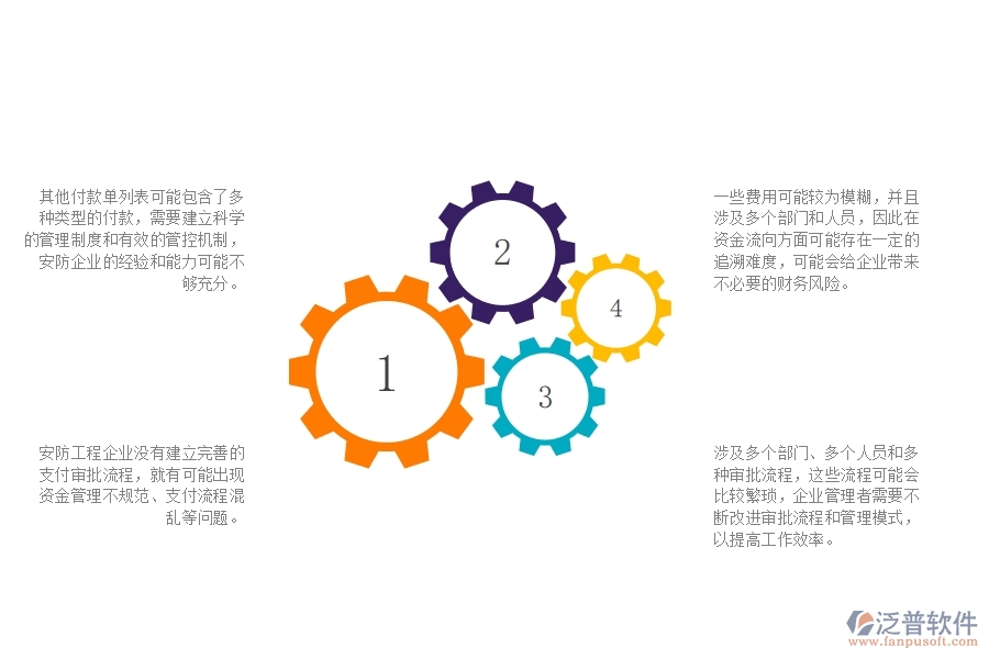 一、 中小微安防工程企業(yè)管理者對其他付款單列表的苦惱