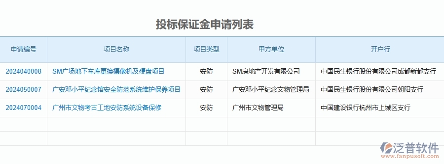 二、泛普軟件-安防工程管理系統(tǒng)如何解決工程企業(yè)投標(biāo)保證金申請(qǐng)列表的痛點(diǎn)