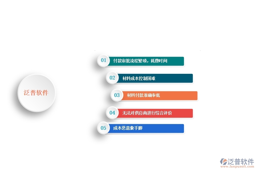 一、 安防工程企業(yè)在材料付款列表管理中存在的問題