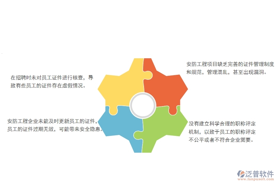 　一、多數(shù)安防企業(yè)在證件現(xiàn)場(chǎng)列表中存在的問(wèn)題