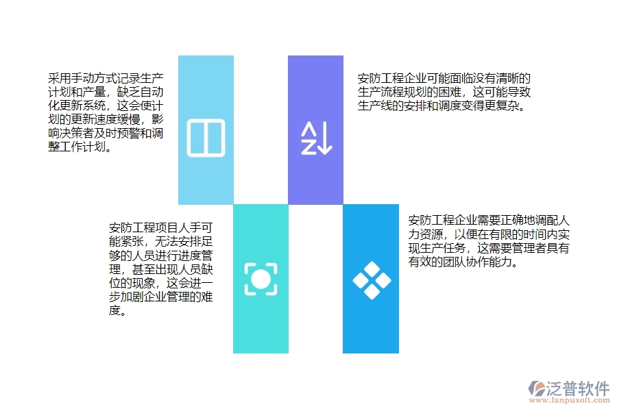 一、小微安防工程企業(yè)管理者在產(chǎn)值進(jìn)度計(jì)劃管理存在的問題