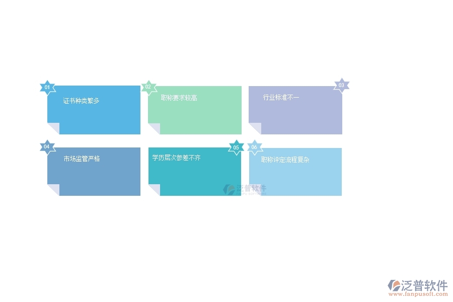 一、安防工程企業(yè)在證件職稱列表管理普遍存在的問(wèn)題