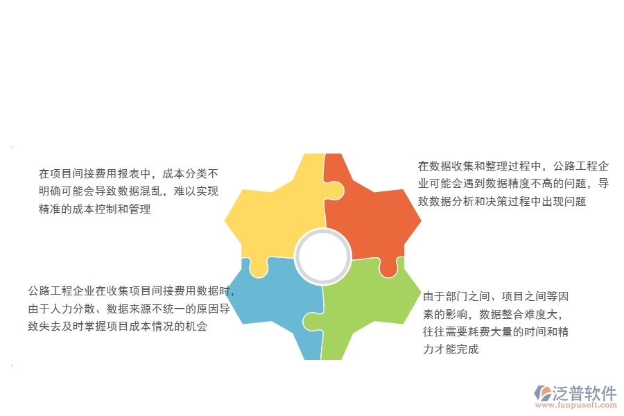 一、公路工程企業(yè)在項(xiàng)目間接費(fèi)用報(bào)表方面遇到的棘手問題