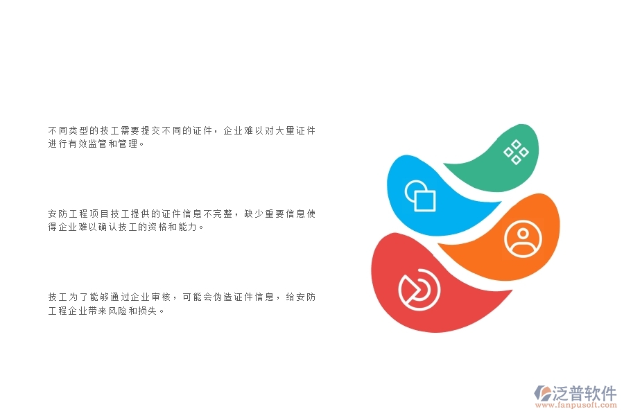 一、安防企業(yè)在證件安全列表中存在的問題