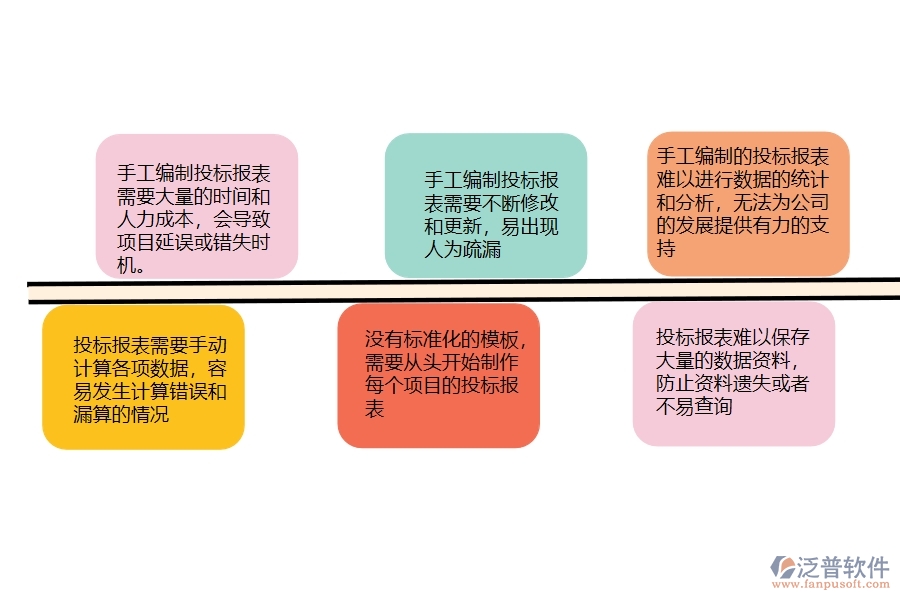 安防工程公司沒有使用系統(tǒng)時在投標(biāo)報表方面遇到的問題有哪些