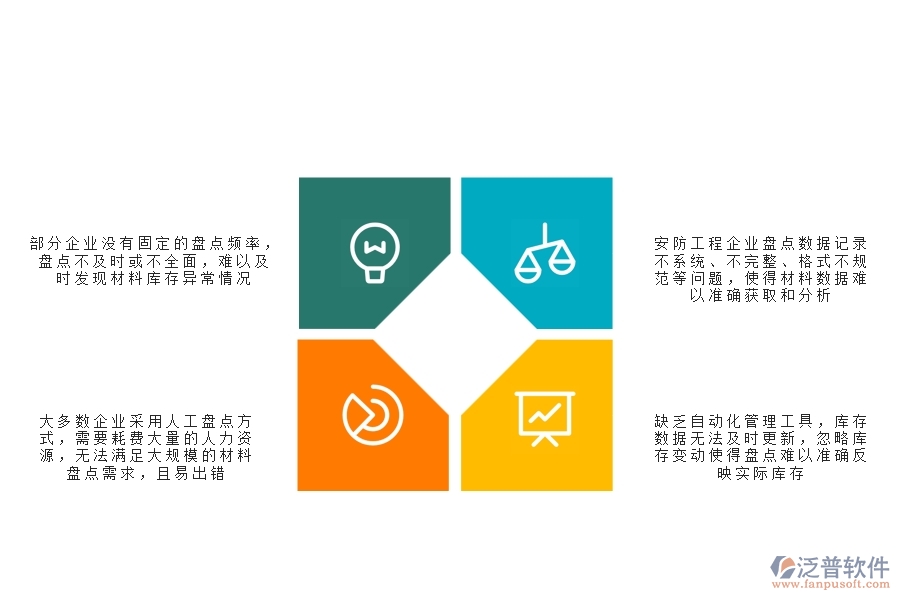 一、安防工程企業(yè)在材料盤點(diǎn)列表過程中存在的問題有哪些