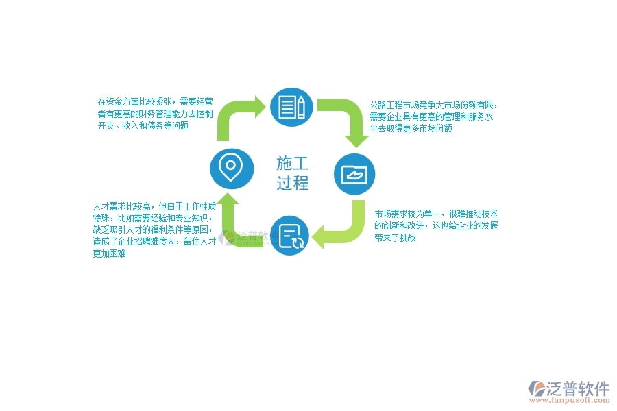 一、中小微公路工程企業(yè)管理者的苦惱有哪些