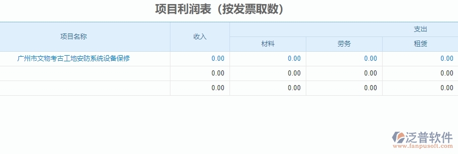 二、 安防工程企業(yè)使用泛普軟件-項目利潤表管理系統(tǒng)的好處