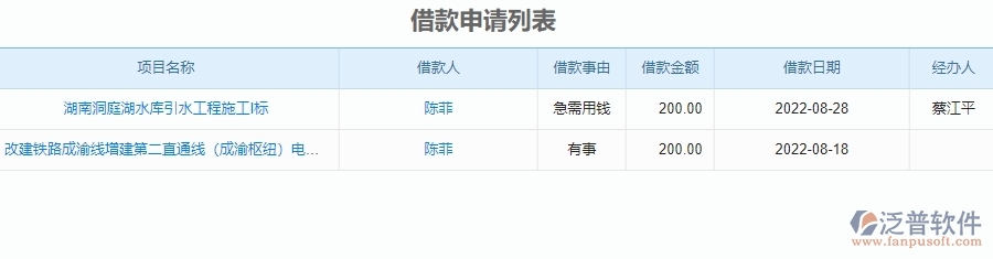 二、泛普軟件-安防工程管理系統(tǒng)如何解決企業(yè)借支管理的痛點(diǎn)