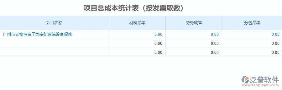 二、泛普軟件-安防工程企業(yè)管理系統(tǒng)中項目總成本統(tǒng)計表為企業(yè)帶來的的便利