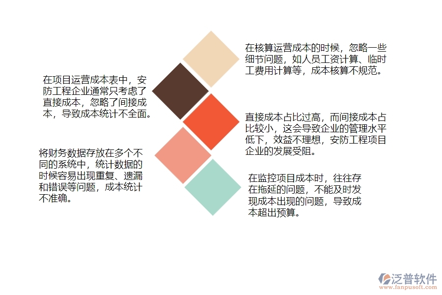 一、多數(shù)安防企業(yè)在項目運營成本表管理中存在的漏洞