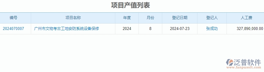 二、泛普軟件-安防工程系統(tǒng)中項目產(chǎn)值列表管理的管控點