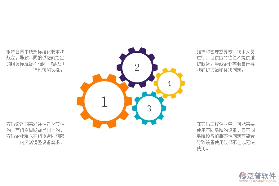 一、安防工程企業(yè)在租賃結(jié)算管理中遇到的問題