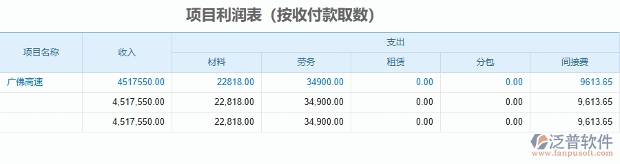 二、泛普軟件-公路工程企業(yè)使用了系統(tǒng)之后，給項(xiàng)目利潤(rùn)表(按收付款取數(shù))帶來(lái)了哪些好處