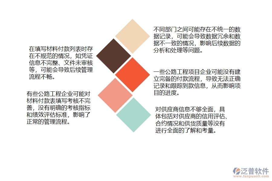 一、在公路工程企業(yè)材料付款列表管理存在的缺陷有哪些