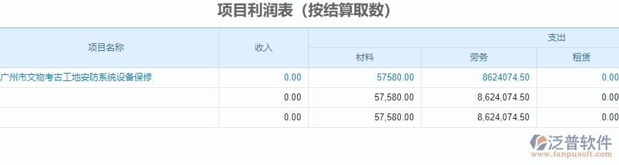 二、泛普軟件-安防工程企業(yè)管理系統(tǒng)中項目利潤表的功能