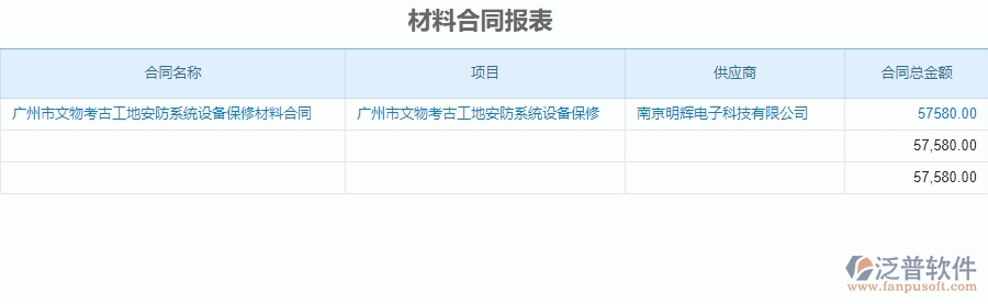 二、泛普軟件-安防工程系統(tǒng)如何解決企業(yè)材料合同報表管理的痛點