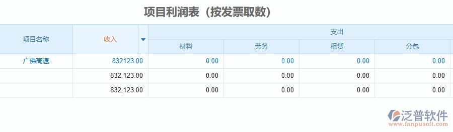 二、泛普軟件-管理工程企業(yè)管理系統(tǒng)如何有效提升項(xiàng)目利潤(rùn)表(按發(fā)票取數(shù))的管理