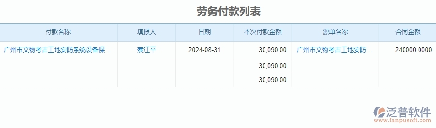 二、泛普軟件-安防工程企業(yè)系統(tǒng)中付款管理為企業(yè)帶來的的便利