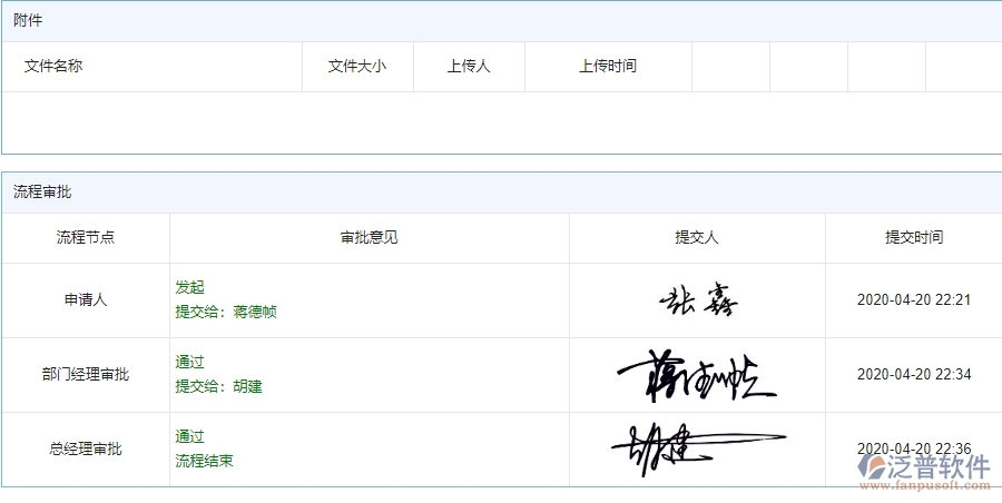 四、使用泛普軟件-安防工程系統(tǒng)合同收款列表管理的核心優(yōu)勢(shì)