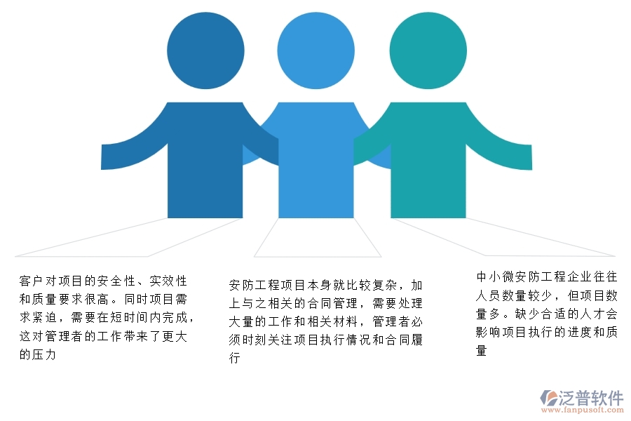 一、中小微安防工程企業(yè)管理者的苦惱有哪些