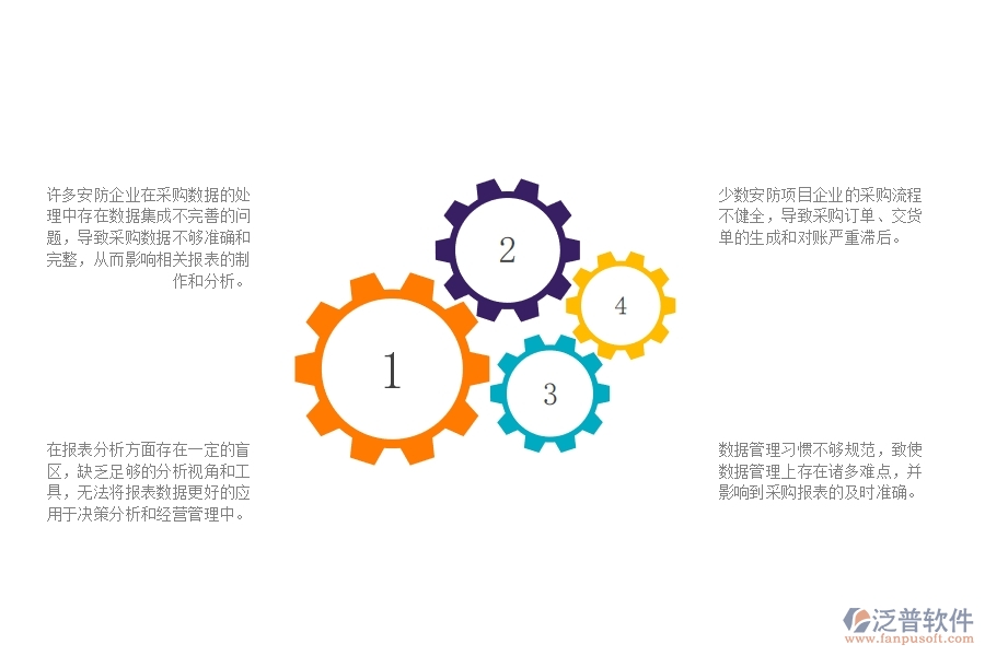 一、多數(shù)安防企業(yè)在供應(yīng)商報表管理中存在的問題
