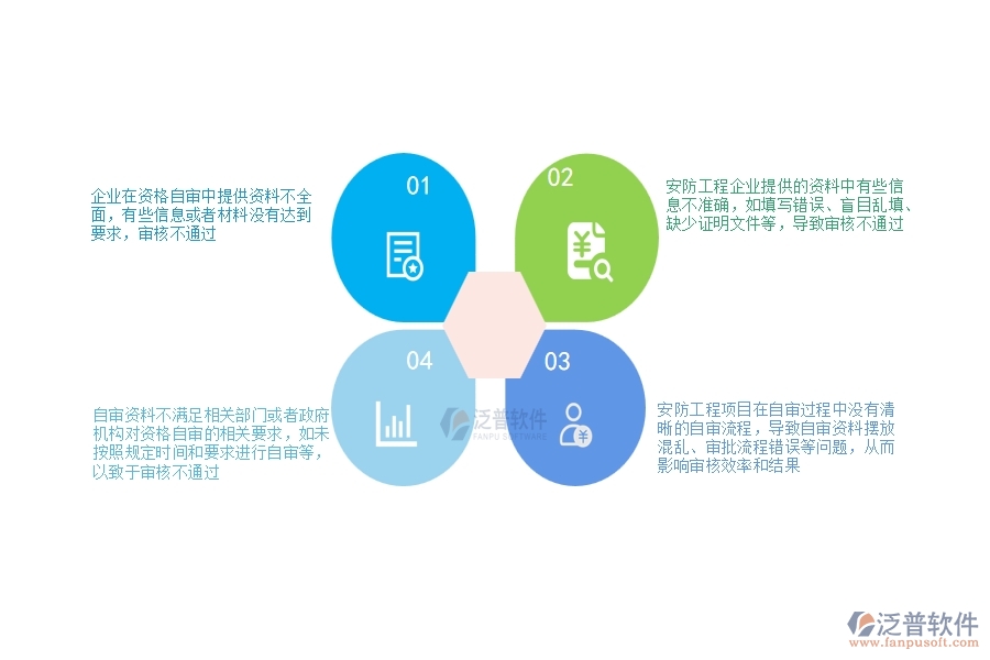 一、安防工程企業(yè)在資格自審過程中存在的問題有哪些