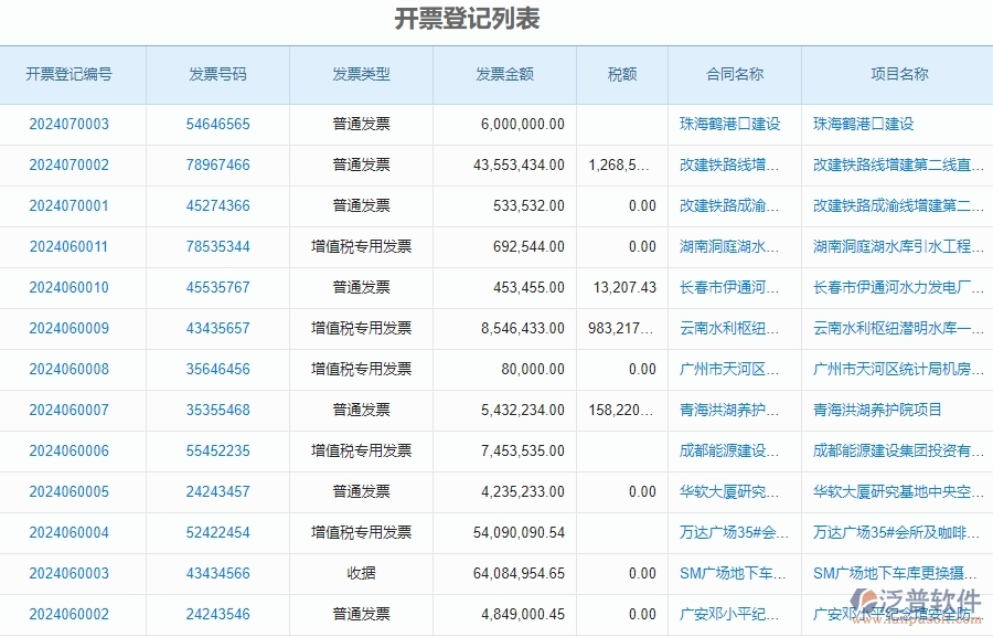 三、泛普軟件-發(fā)票管理在安防工程企業(yè)中有哪些優(yōu)點(diǎn)和長處