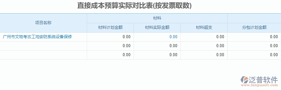 二、泛普軟件-安防工程系統(tǒng)如何解決企業(yè)直接成本預(yù)算實際對比表管理遇到的難點(diǎn)
