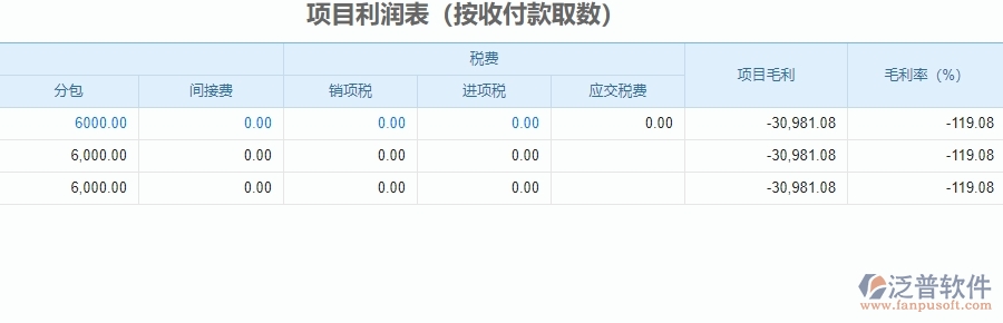 三、泛普軟件-安防工程企業(yè)系統(tǒng)中項(xiàng)目利潤(rùn)表管理的管控點(diǎn)