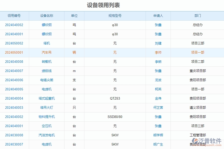 三、泛普軟件-安防工程企業(yè)管理系統(tǒng)中設備領用歸還查詢主要功能