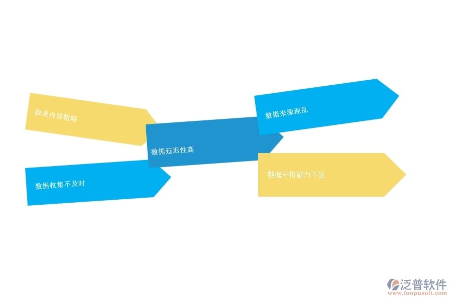 一、多數(shù)安防企業(yè)在安全報表管理方面存在的問題