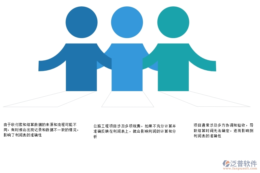 一、多數(shù)公路企業(yè)在項目利潤表(按結(jié)算取數(shù))中存在的問題