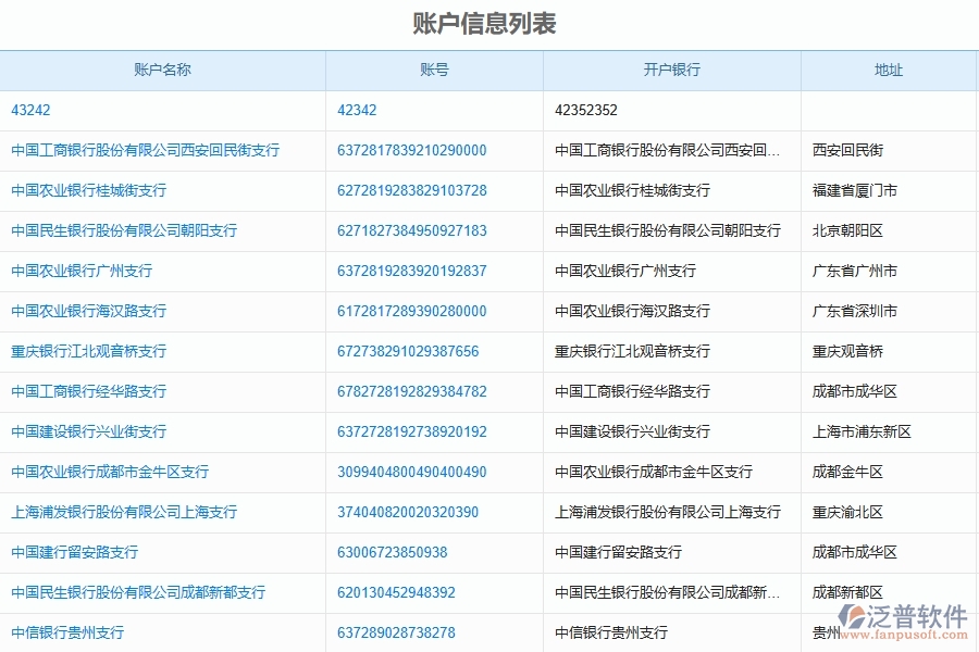 三、泛普軟件-公路工程企業(yè)管理系統(tǒng)的財(cái)務(wù)報(bào)表的管控點(diǎn)及作用