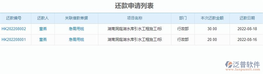 三、泛普軟件-安防工程管理系統(tǒng)對企業(yè)借支管理經(jīng)營的價(jià)值