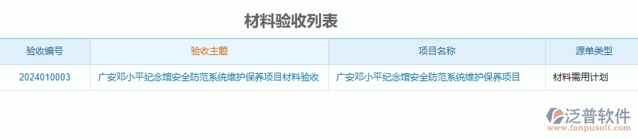 二、泛普軟件-安防工程管理系統(tǒng)如何解決企業(yè)管理遇到的核心難點